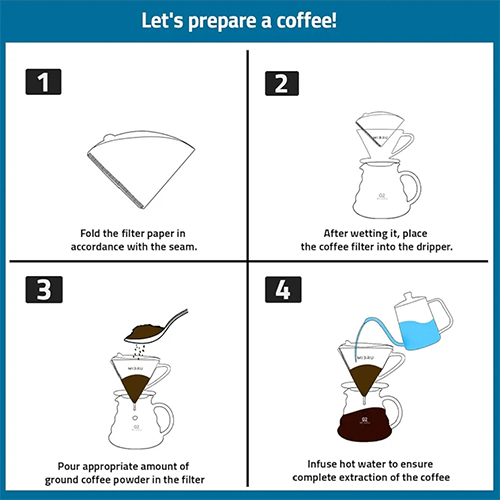 فلاتر قهوة Primo Plus V60 بيضاء 100 حبة نقاوة عالية وطعم أكثر صفاءً - Image 5