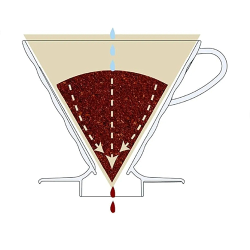 قمع ترشيح قهوة زجاجي V60 منقط قهوة احترافي لتحضير 1-2 كوب بدقة - Image 3